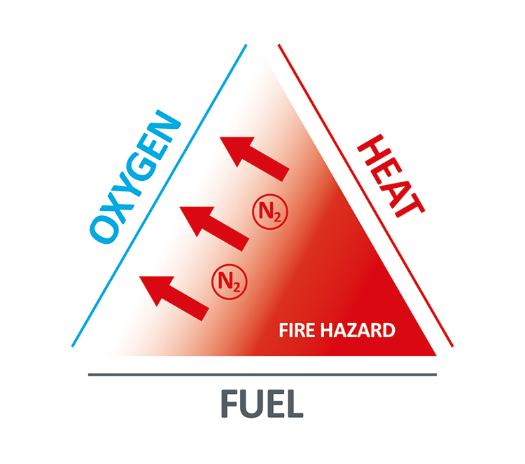 Oxygen Reduction System ‣ Pyronova